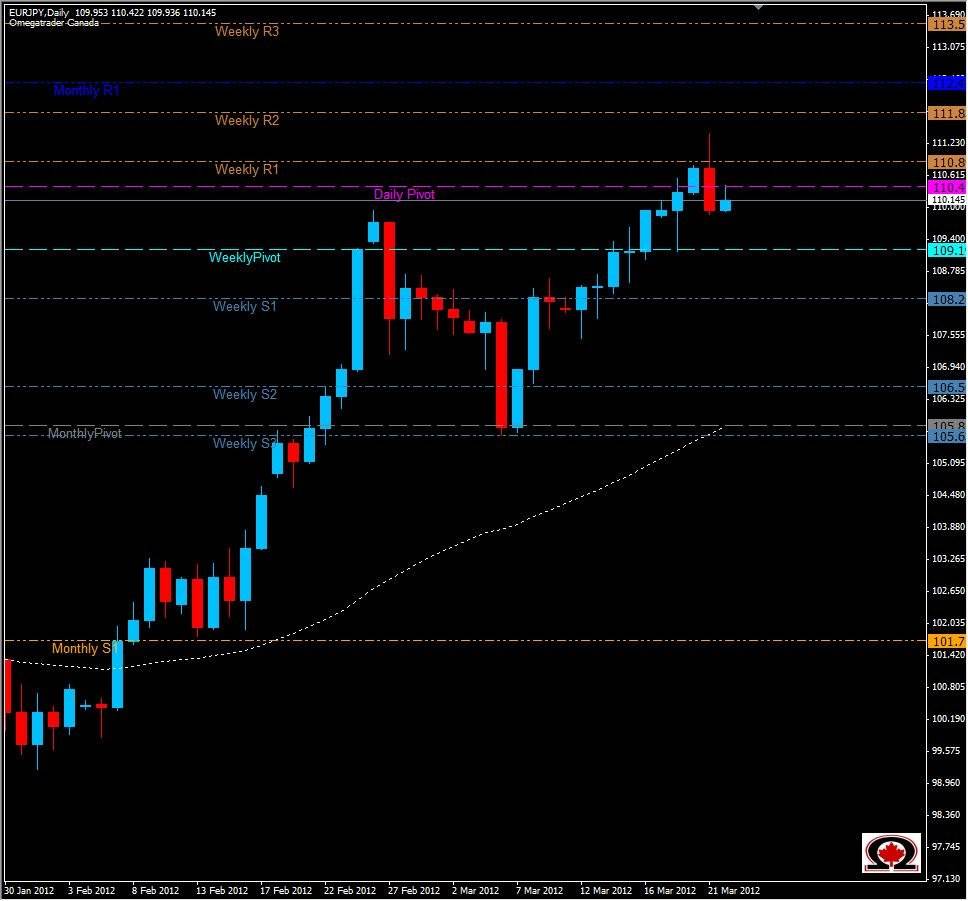 Forex eur jpy