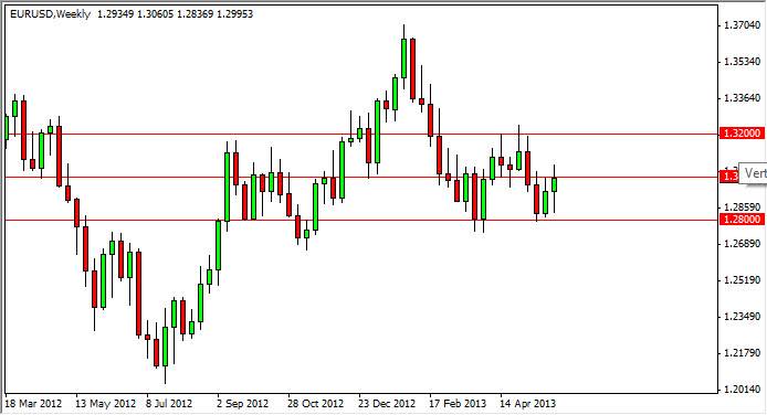 Graphique forex eur usd