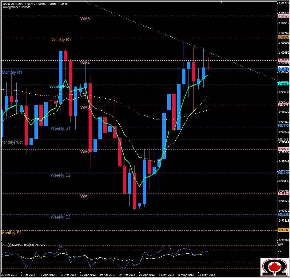 Quelle moyenne mobile forex