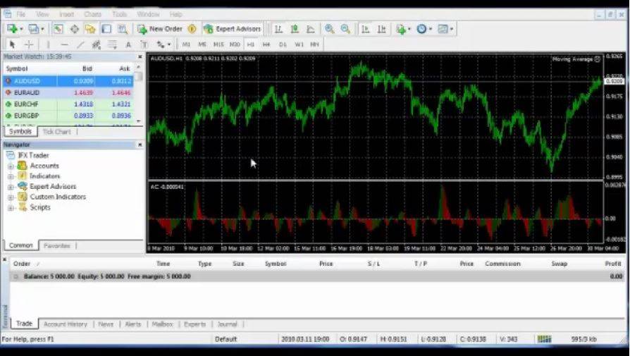 Forex Charting Software Instaforex