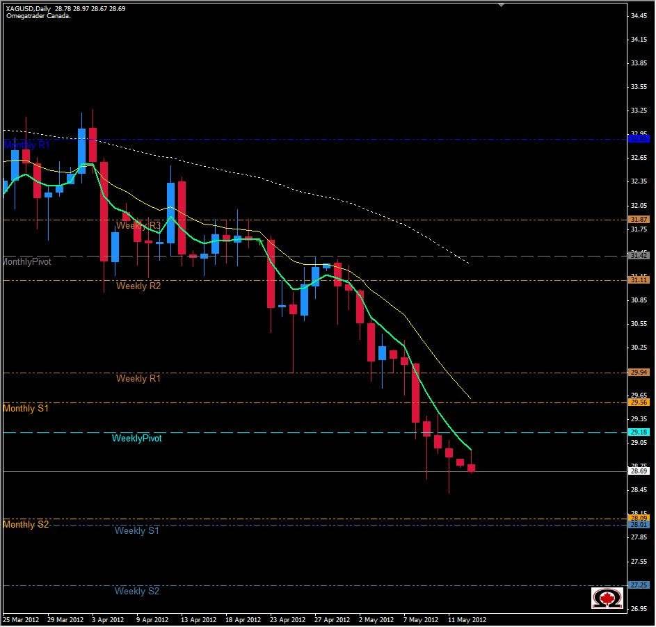 Forexpros xag usd