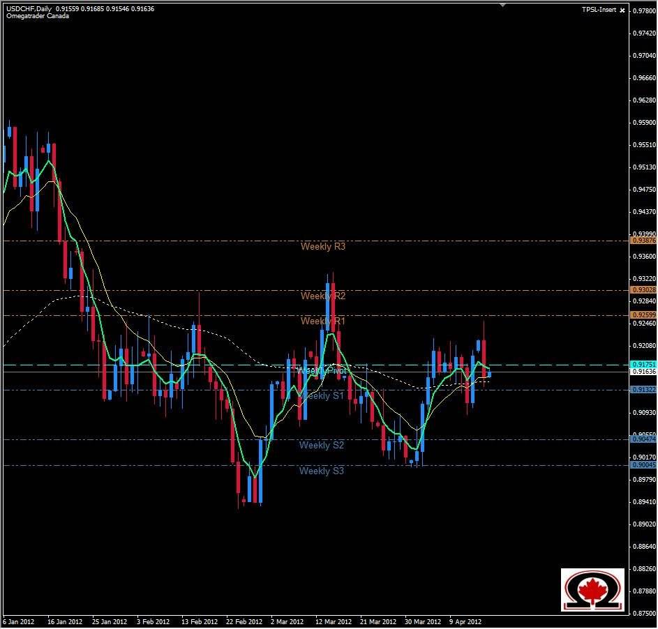 Explication effet levier forex