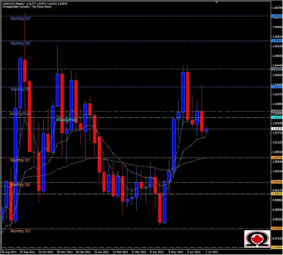 Forex usd cad xe