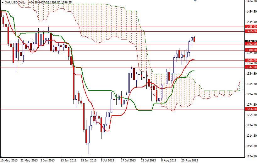 cours de lor gold forex