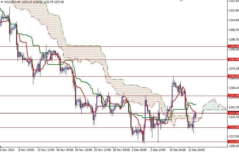 Cours de l'or gold forex