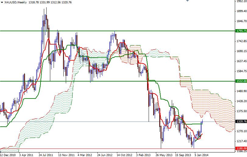 Explication effet levier forex