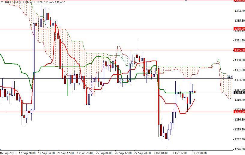 Cours de l'or gold forex