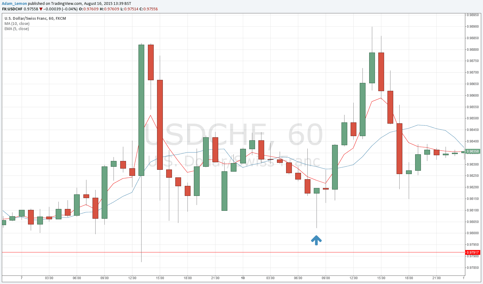 Autobot forex