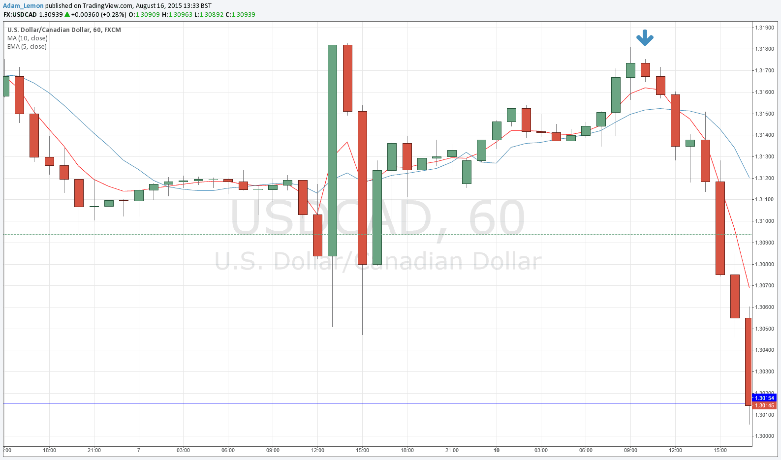 Autobot forex