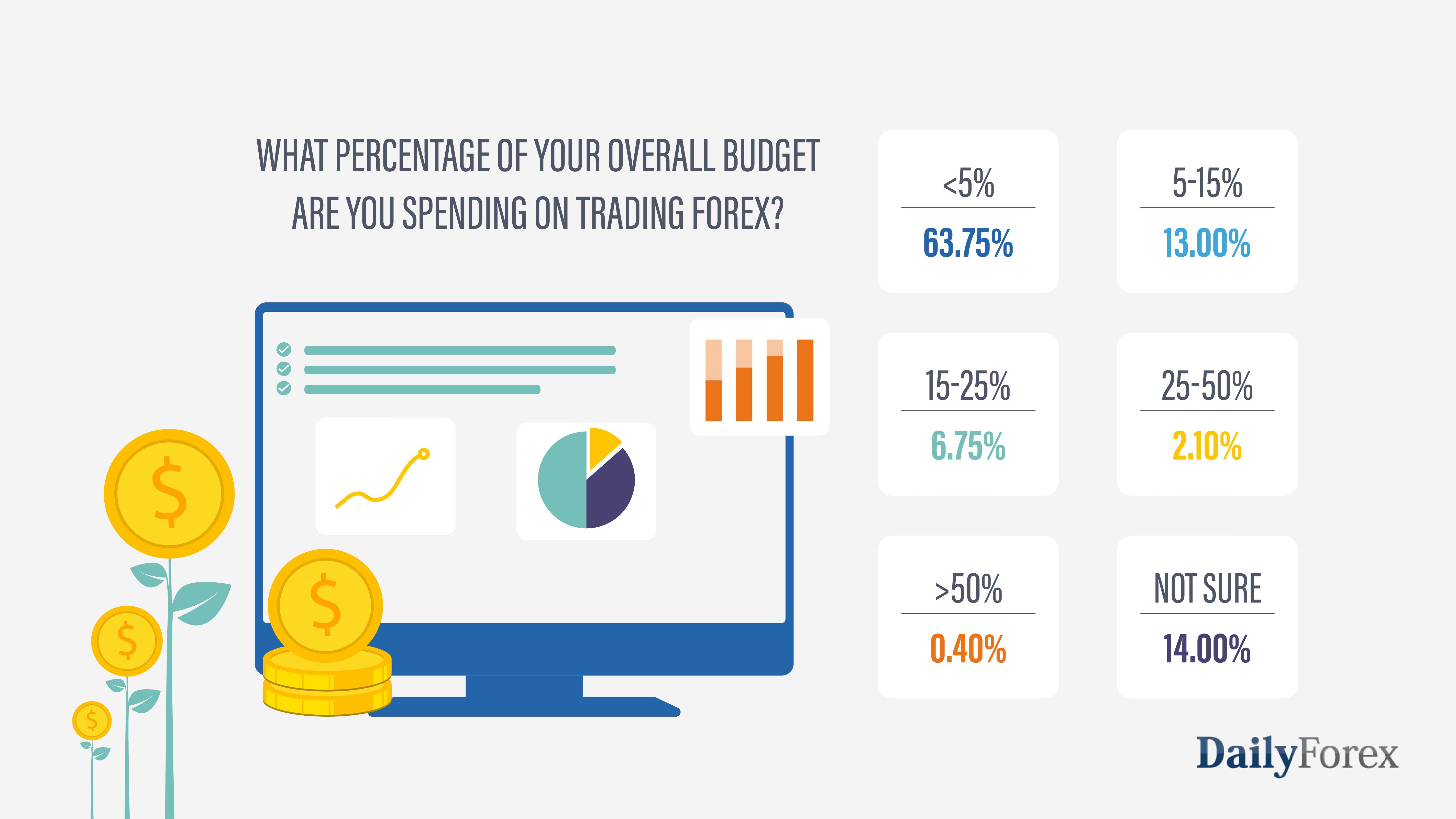 Budget en attente sur le trading forex Budget en attente sur le trading forex