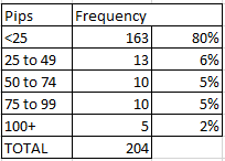 Taille des écarts de prix EUR/USD 2020-2021 Taille des écarts de prix EUR/USD 2020-2021
