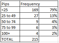 Taille des écarts de prix USD/JPY 2020-2021 Taille des écarts de prix USD/JPY 2020-2021
