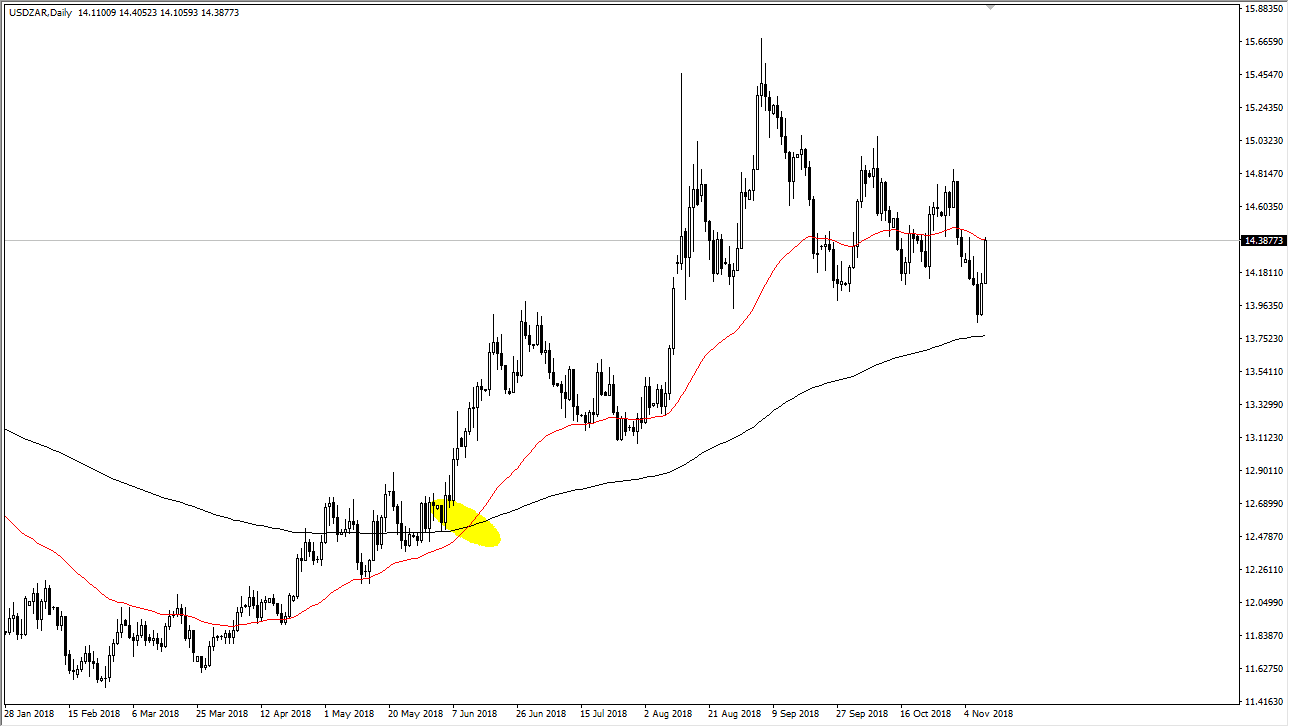 Croisement de moyenne mobile