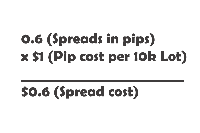 Exemple de calcul des coûts du spread Exemple de calcul des coûts du spread