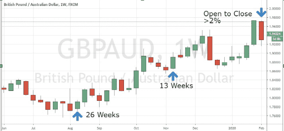 Stratégie de tendance hebdomadaire « Achetez les fortes baisses » Stratégie de tendance hebdomadaire « Achetez les fortes baisses »