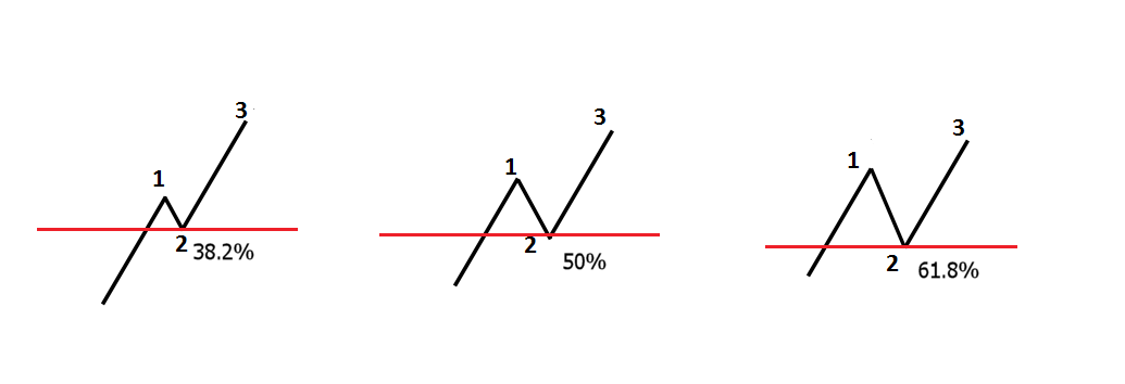 Forex fluctuation