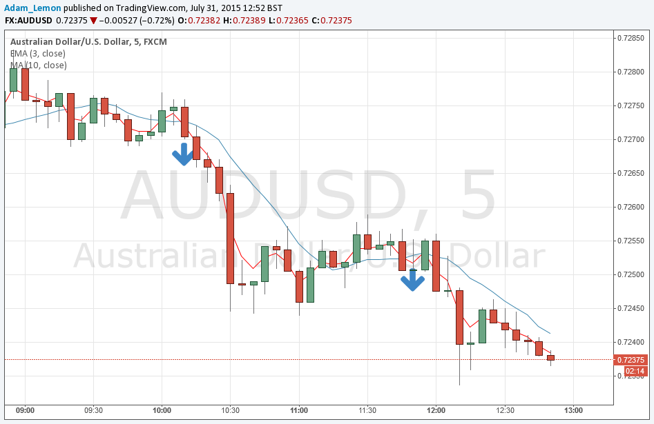 AUD/USD AUD/USD