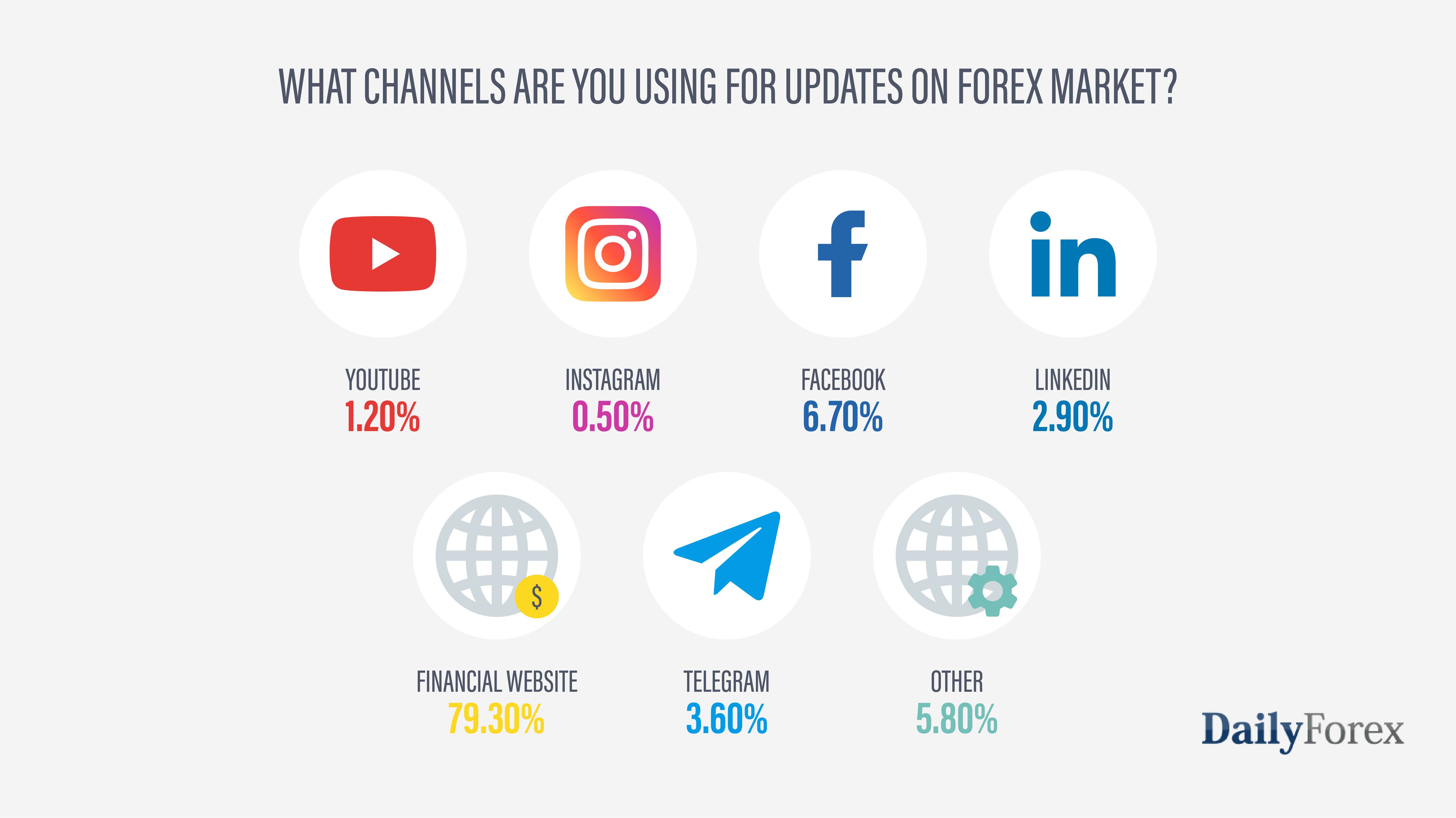 Canaux médiatiques Canaux médiatiques