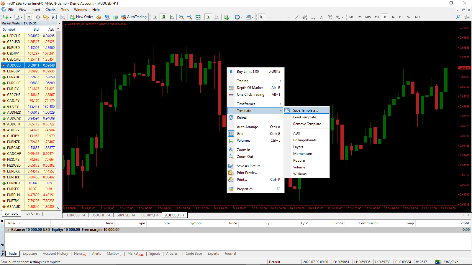 Graphique personnalisé MT4 Graphique personnalisé MT4