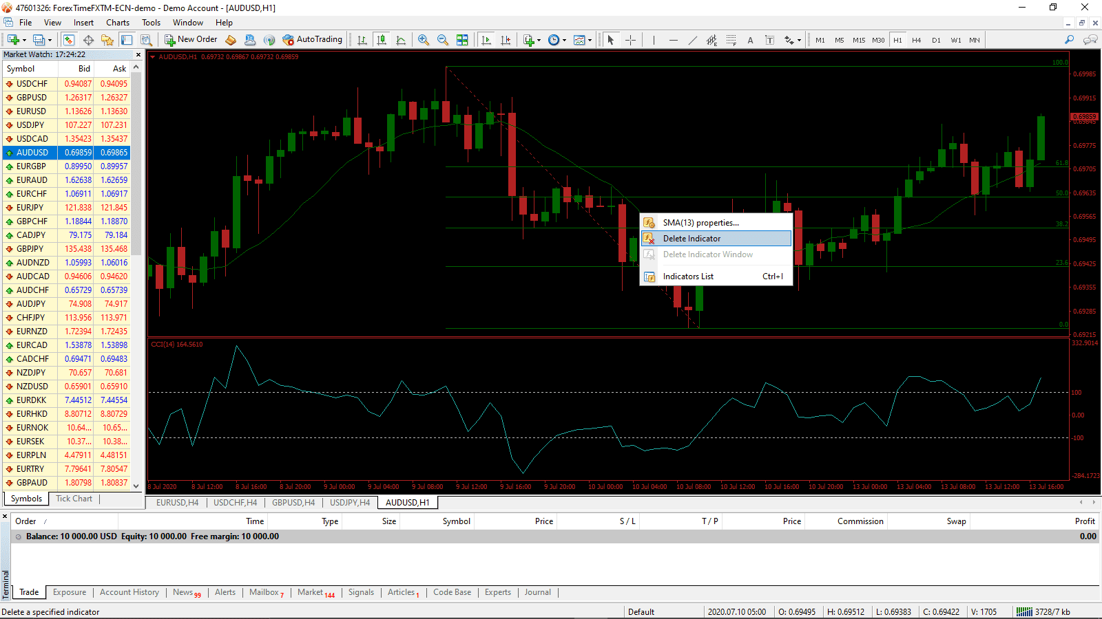 Supprimer l'indicateur du graphique MT4 Supprimer l'indicateur du graphique MT4