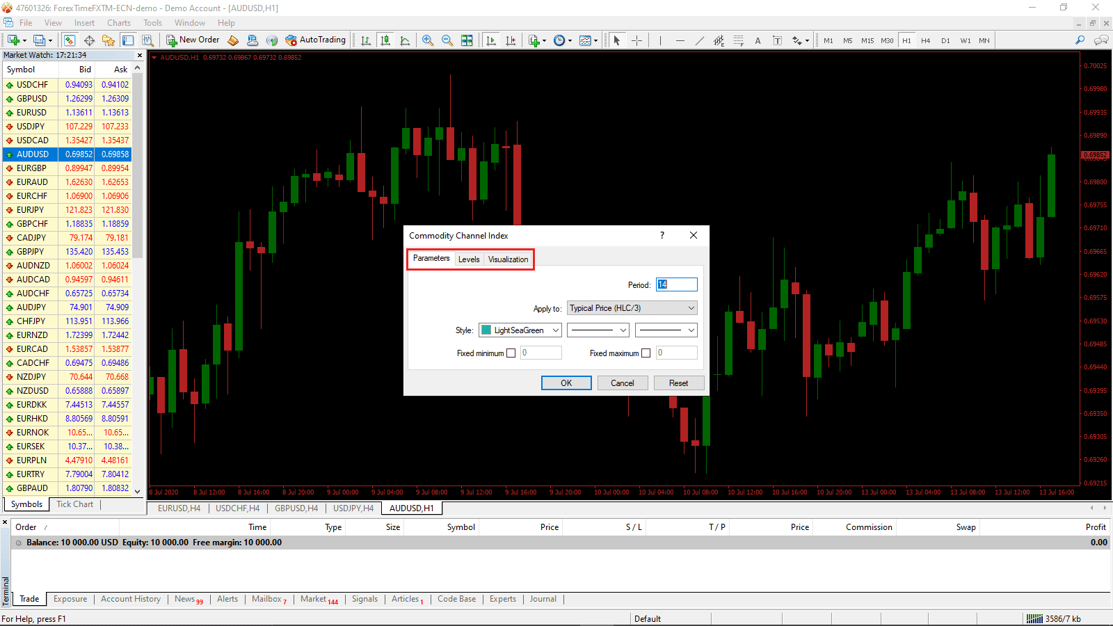 Paramètres de l'indicateur MT4 Paramètres de l'indicateur MT4