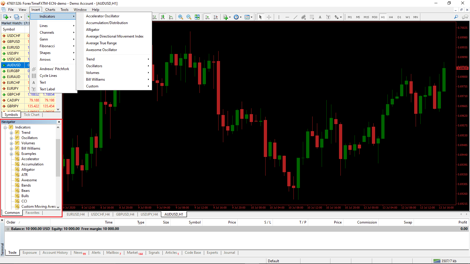 Navigateur MT4 Navigateur MT4