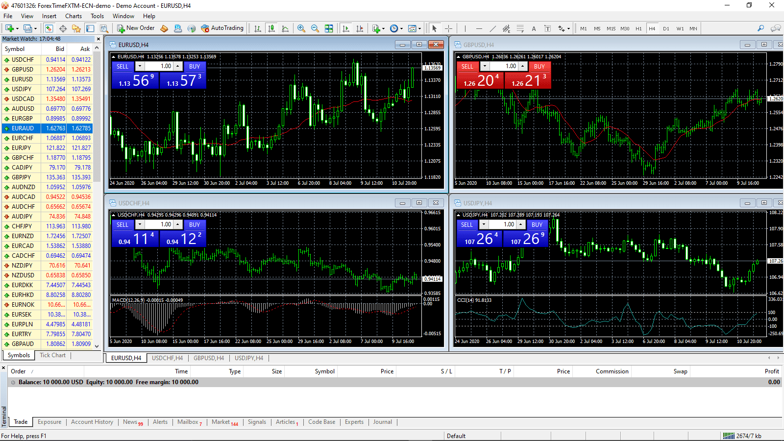 Terminal MT4 après configuration Terminal MT4 après configuration