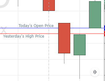 écart à la hausse écart à la hausse