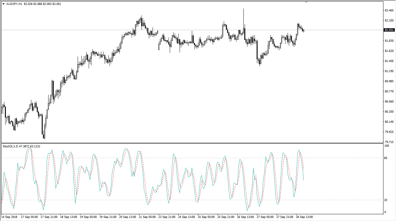 oscillateur stochastique oscillateur stochastique