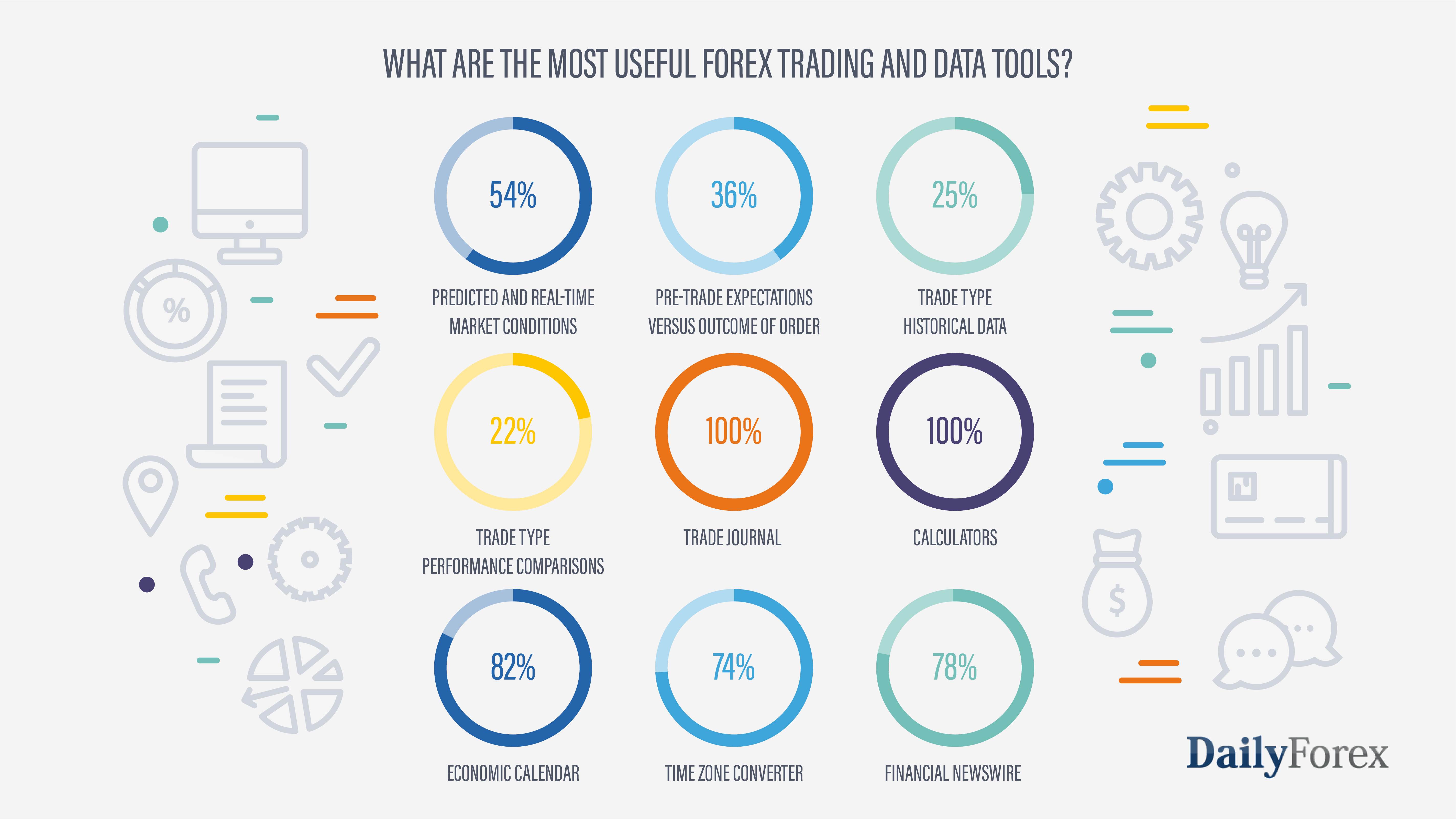 Les outils de trading et de données du Forex les plus utiles Les outils de trading et de données du Forex les plus utiles