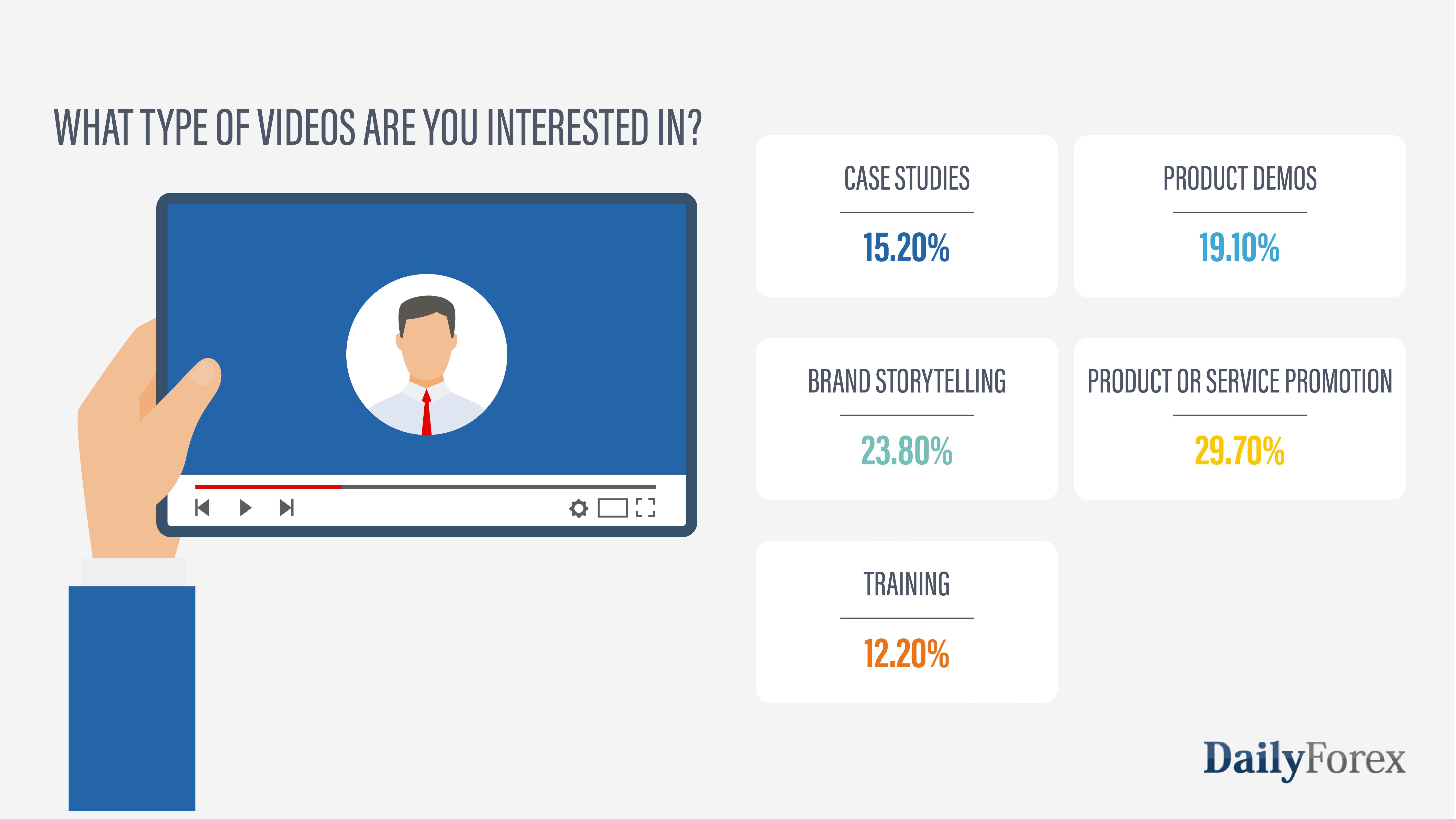 Type de vidéos Type de vidéos