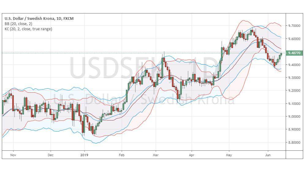 USD/SEK USD/SEK