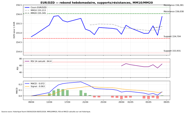eurdzd-110526.png