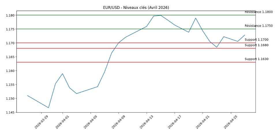 eurusd-280426.png