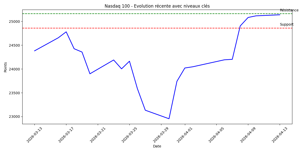 nasdaq-140426.png