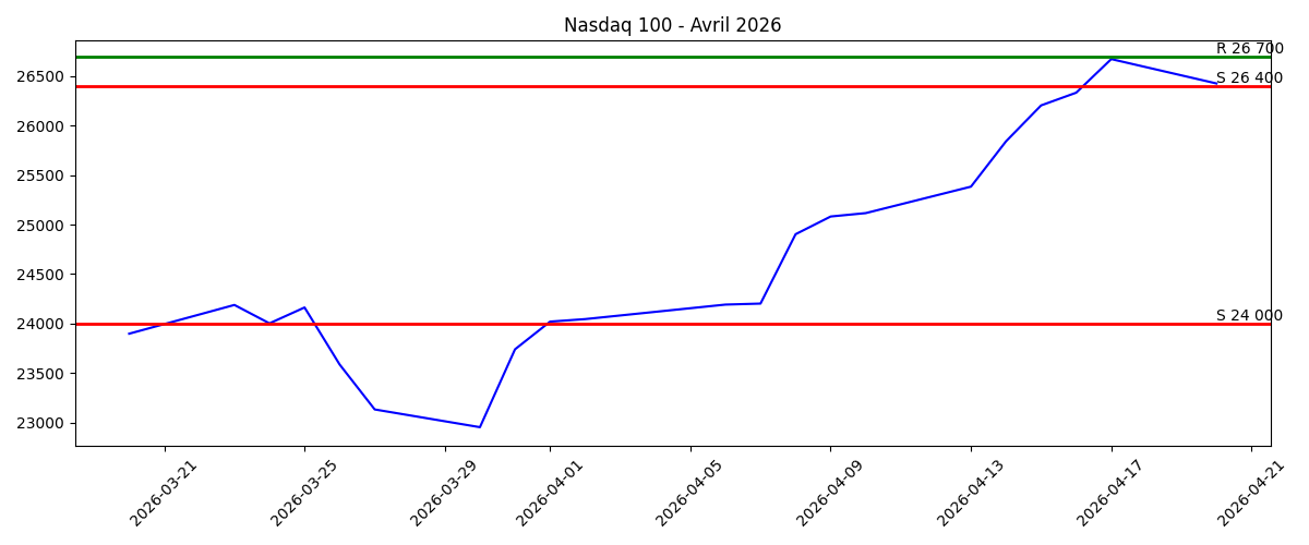 nasdaq-210426.png