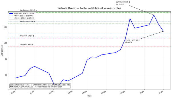 pétrole-brent-190926.png image