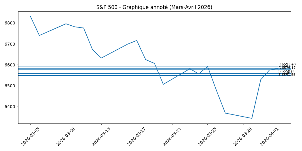 s&p-500-060426.png
