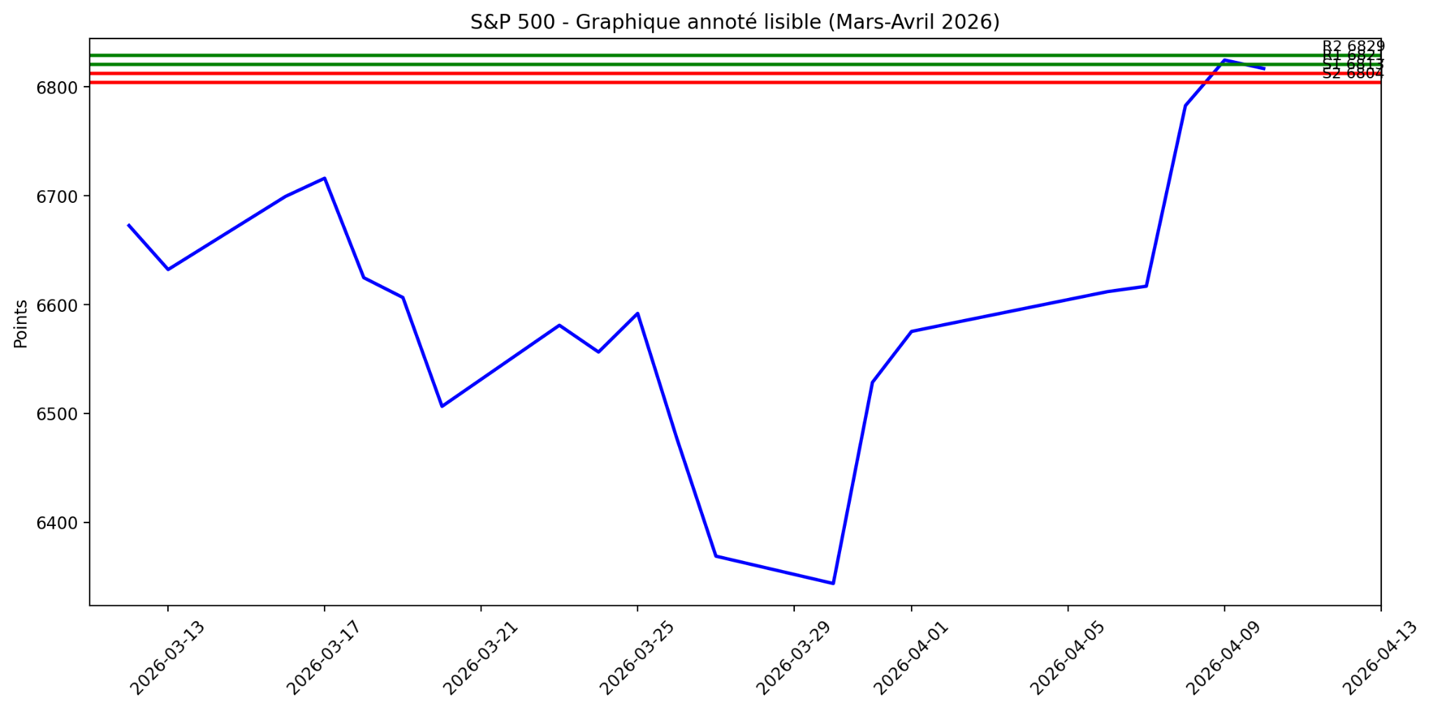 s&p-500-130426.png