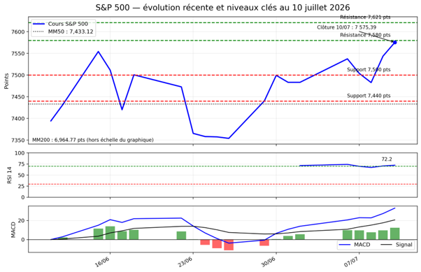 s&p-500-130726.png image