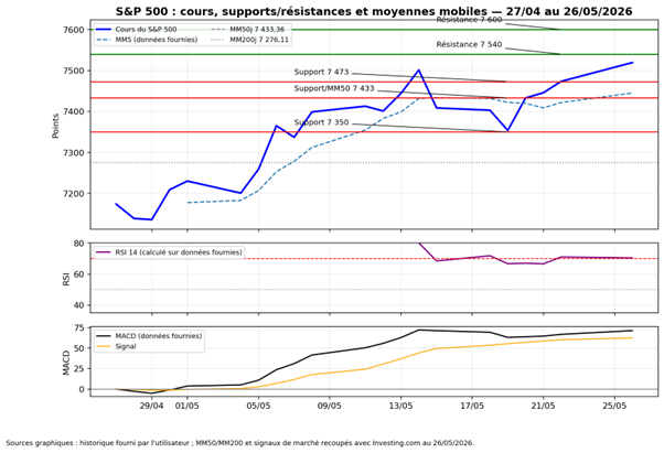 s&p-500-270526.png image