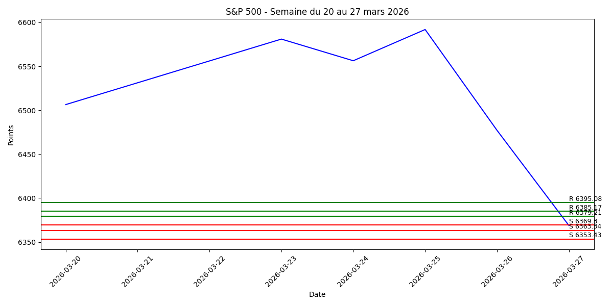 s&p-500-300326.png
