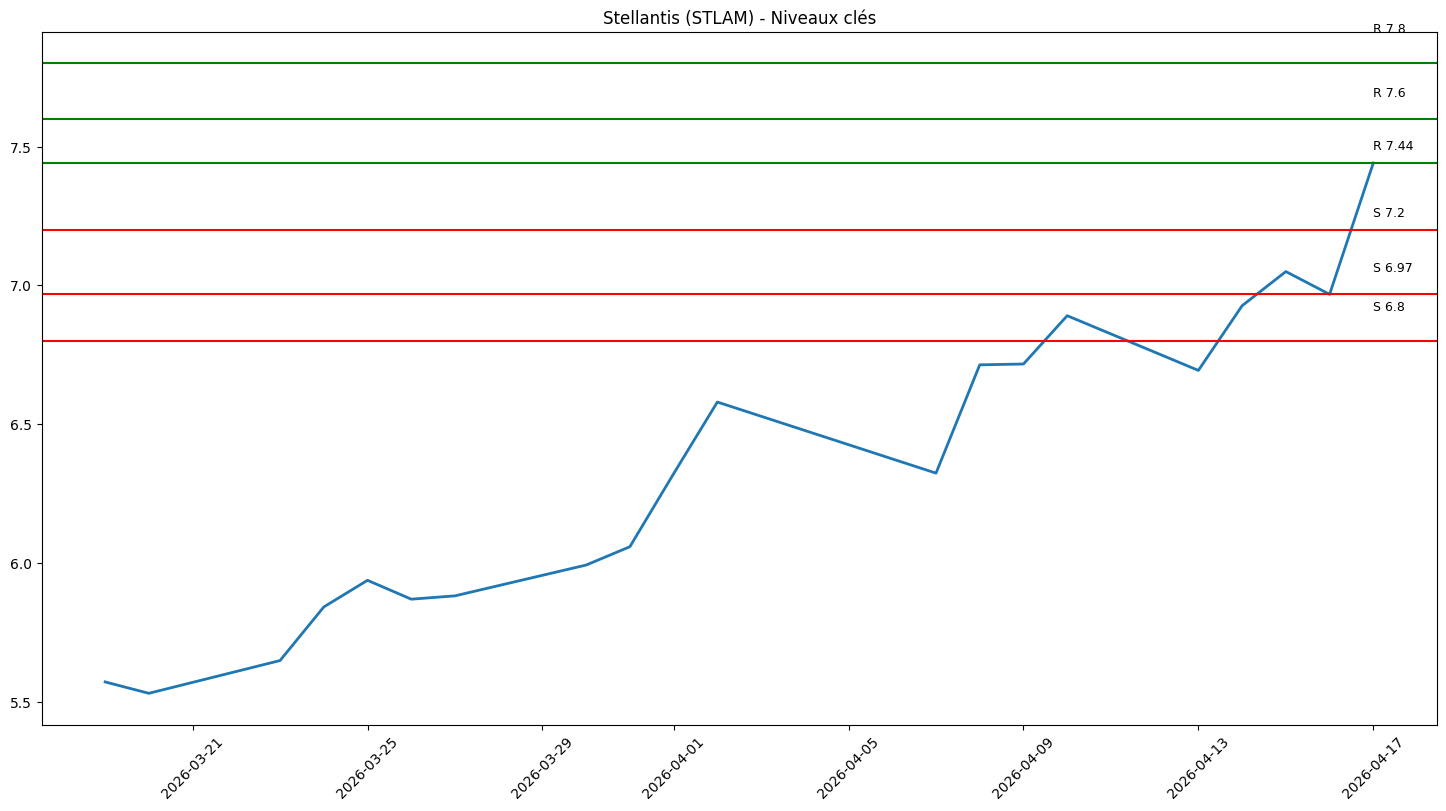 Grafico azioni Stellantis 20 Aprile 2026