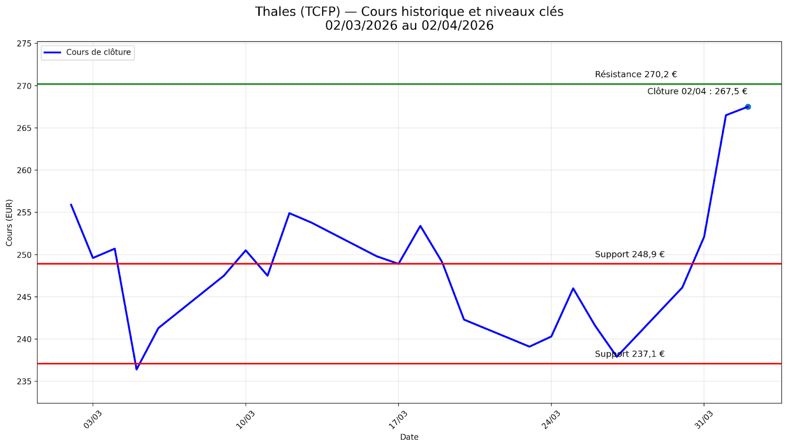 thales-030426.png